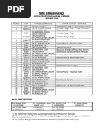 Jadual Bertugas Warden 2018