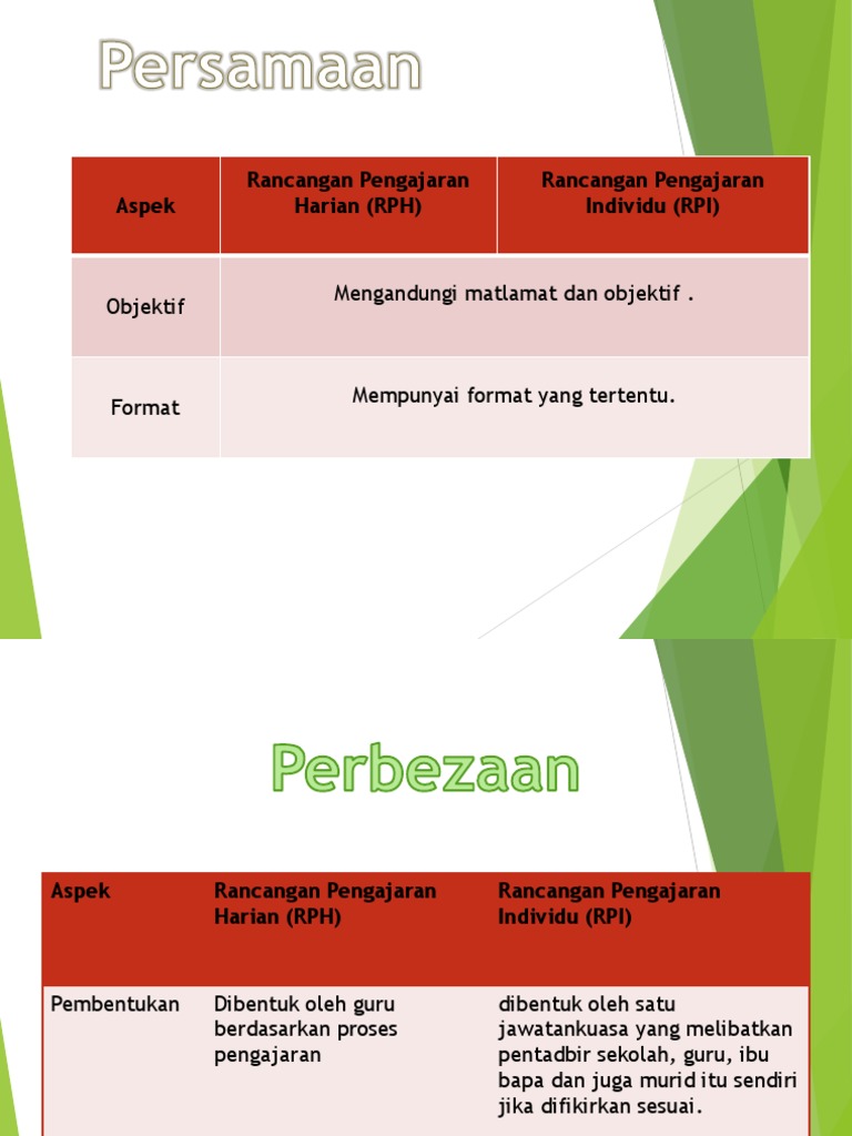 RPI Vs RPH | PDF