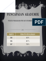 Pencapaian Akademik