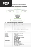 Kerjaya Seorang Doktor