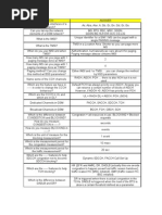 Download GSM QA by akpanu SN36863903 doc pdf