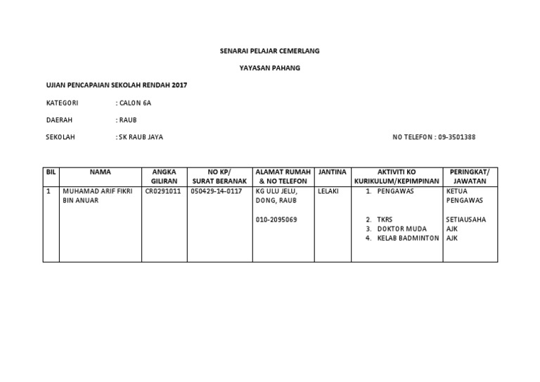 Contoh Surat Calon Cbk Upsr