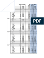 Data Cross Kelompok 2