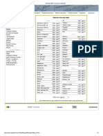 Density Table of Verious Materials