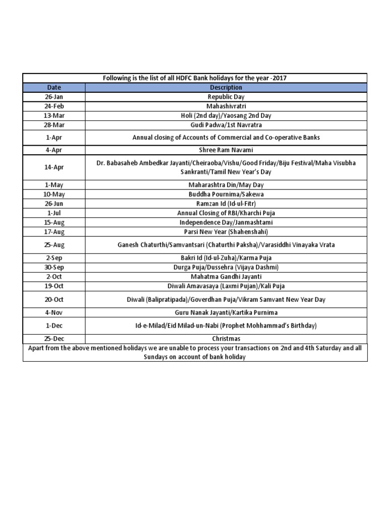Following Is The List of All HDFC Bank Holidays For The Year 2017 PDF