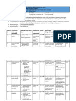 RPS Profesi Kependidikan