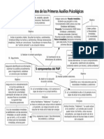 5 Componentes de Los Primeros Auxilios Psicológicos