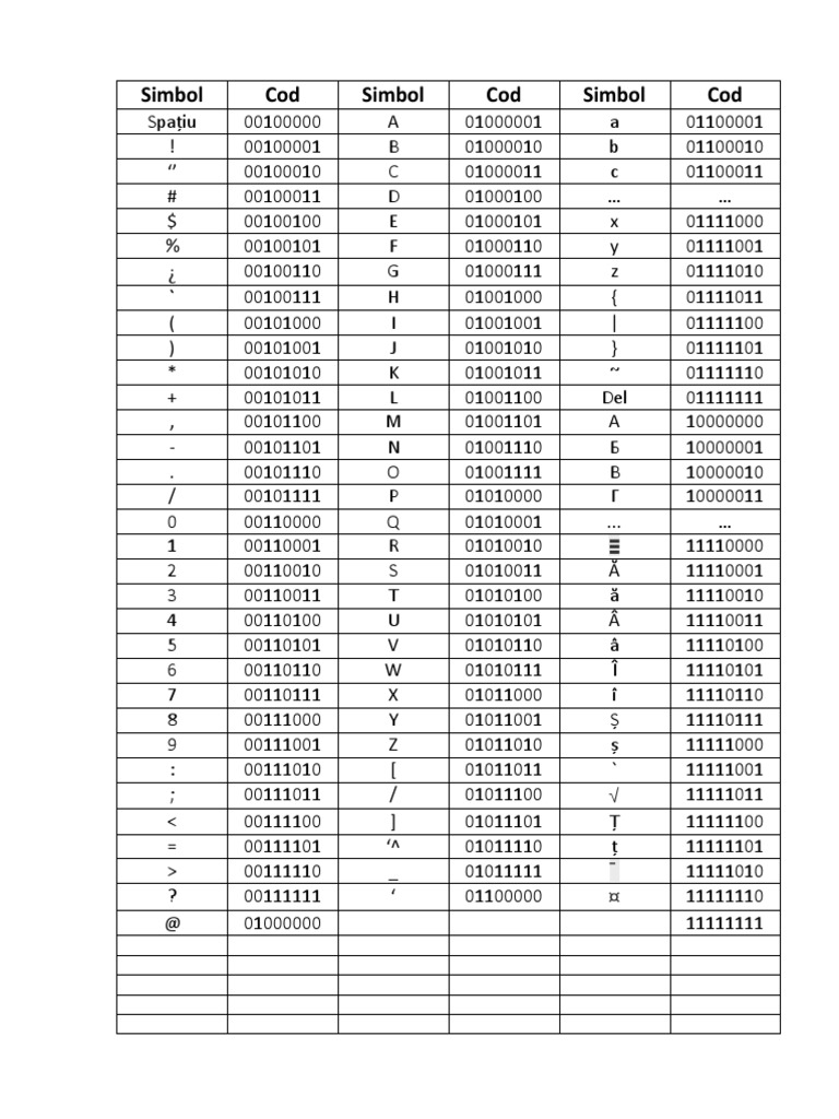 Tabla de símbolos y códigos ASCII | PDF | Hogar, jardinería y bricolaje