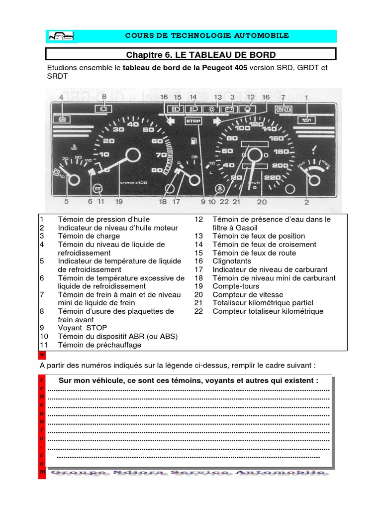 Signification Voyants Tableau De Bord Peugeot Partner Le Tableau de Bord PDF | PDF | Frein | Voitures