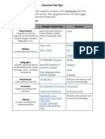 interactive text types