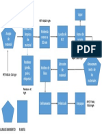 DIAGRAMA DE FLUJO+BALANCE