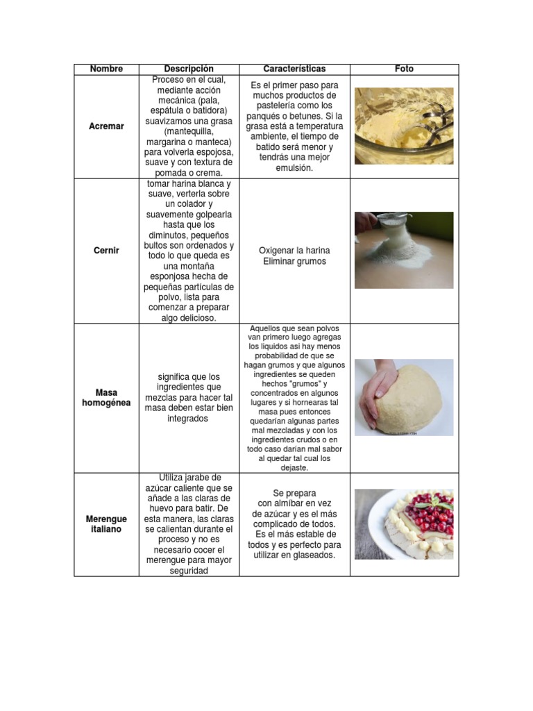 Cuadro de Reposteria | PDF | Postres | Caramelo