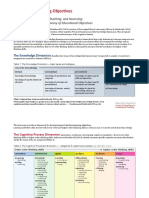 A Model of Learning Objectives.pdf