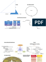 Individual-Team-Organization Triangle Basic Alignment Model