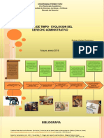 Linea de Tiempo Derecho Administrativo Eulises R.