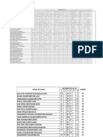 Analisis Perdagangan