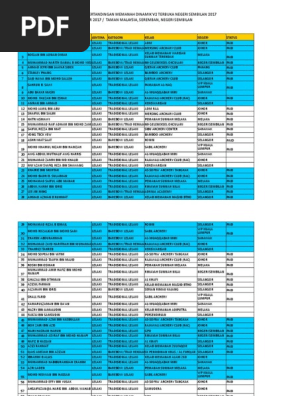 Peserta Dinamik Kumpulan Terkini