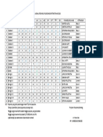 2018 Jadwal Posyandu Balita PKM Benteng