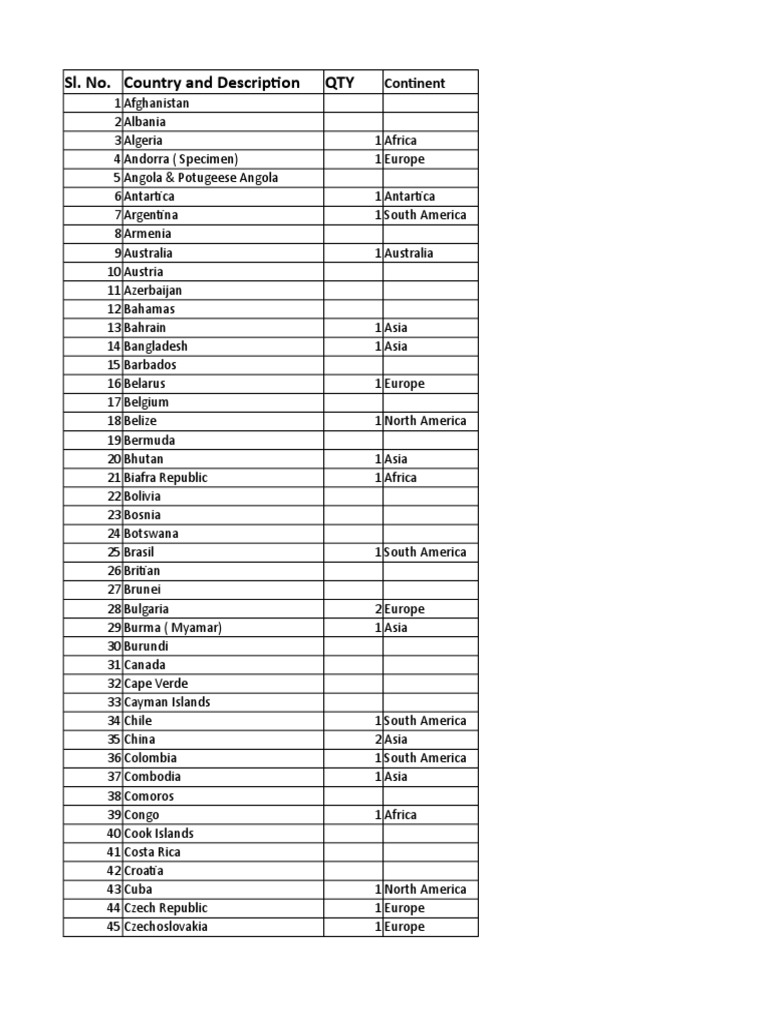 Global Country and Continent List | PDF | Sports