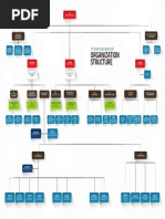 Bagan Organisasi (2)