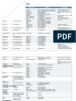 Daftar-Dosis-Dan-Sediaan-Obat-Untuk-Anak.docx