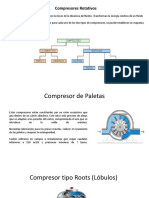 Compresores Rotativos Jair