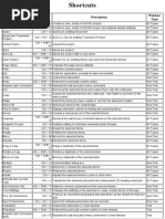 ArchiCAD 20 Shortcuts PDF