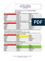 SUSTANTIVOS_Y_ADJETIVOS_1ª_Y_2ª_DECLINACION.pdf