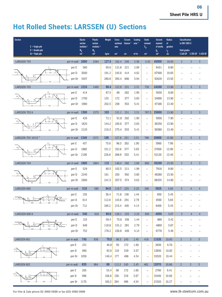 Larssen Sheet Pile Specifications | PDF | Continuum Mechanics | Materials