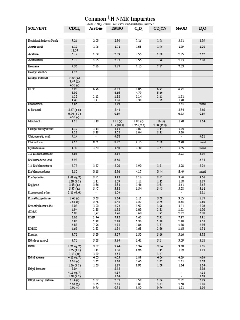 Common impurities in NMR.pdf Hydrogen Compounds Functional Group