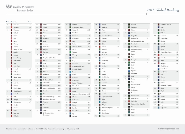 Henley Passport Index PDF