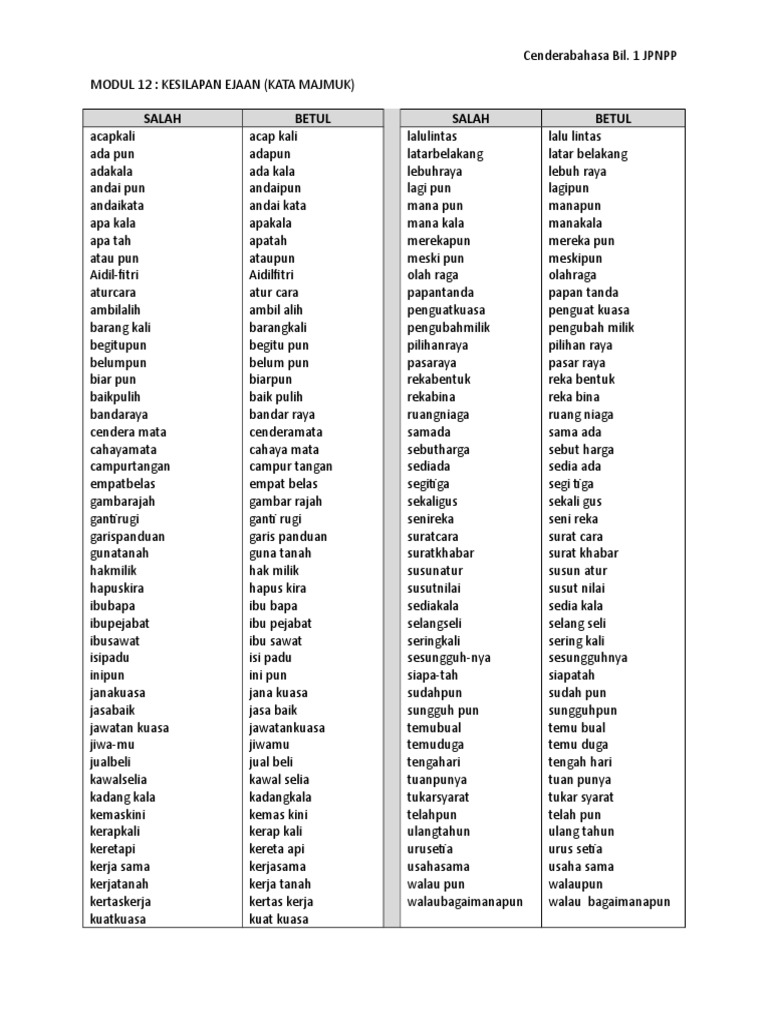 Modul 12 Kesilapan Ejaan Kata Majmuk  PDF