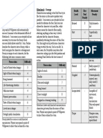 Frenzy Rotschreck Tables