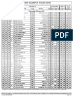 Midweek Megabetplus Regular Coupon: Wednesday, 10 January, 2018