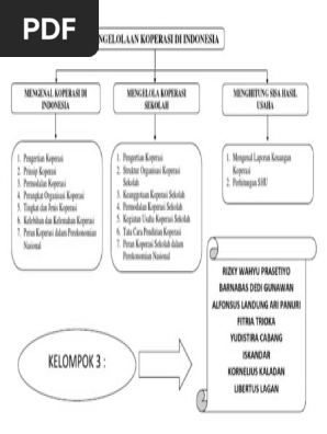 Peta Konsep Ekonomi Koperasi