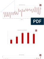 Snapchat Data Lorenz