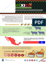 México en Vías de Alcanzar Seguridad Alimentaria