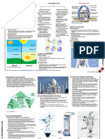 1.4 Pollutants in Air