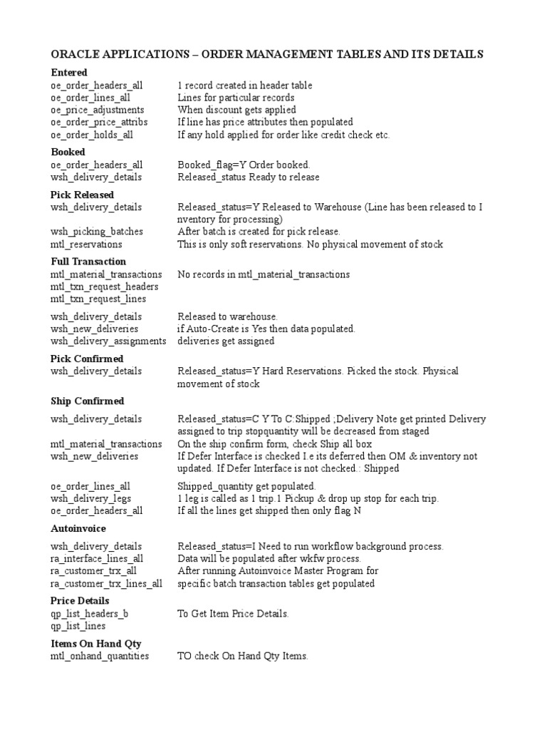 Order MGMT Tables | PDF | Inventory | Information Technology