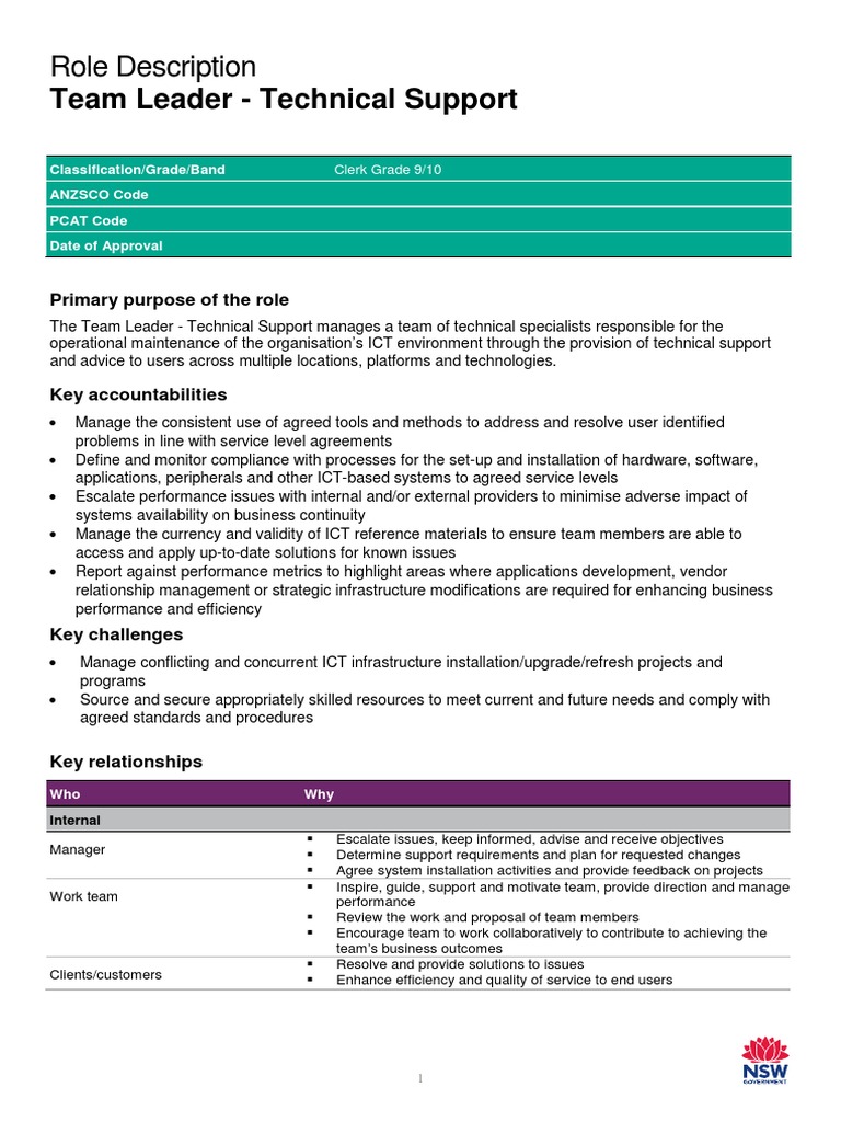 Team Leader Technical Support Technical Support Educational Technology