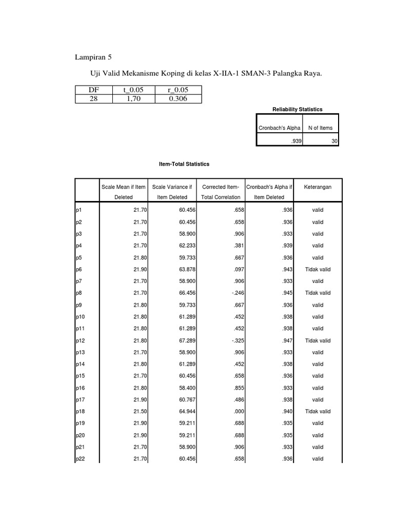 Validasi Mekanisme Koping dan Sikap Siswa | PDF