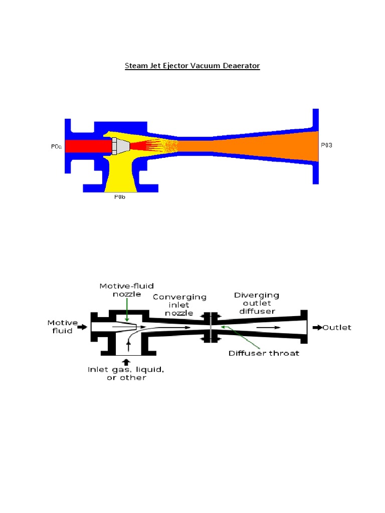 Steam Jet Ejector Vacuum Deaerator | PDF