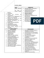 Matriz DOFA de Creatividad y Media.docx