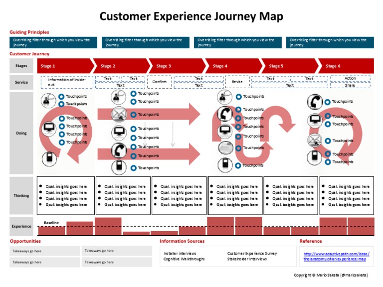 Customer Experience Journey Map: Stage 1 Stage 2 Stage 3 Stage 4 Stage ...