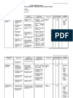 Silabus Muatan Lokal Acad KTSP