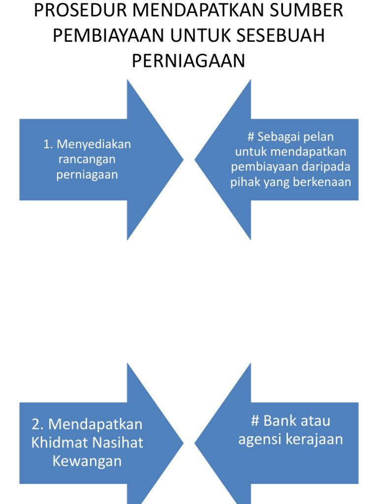 Prosedur Mendapatkan Sumber Pembiayaan Untuk Sesebuah Perniagaan  PDF
