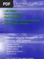 Aluminium Alloy
