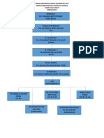 Carta Organisasi Panitia Matematik 2017