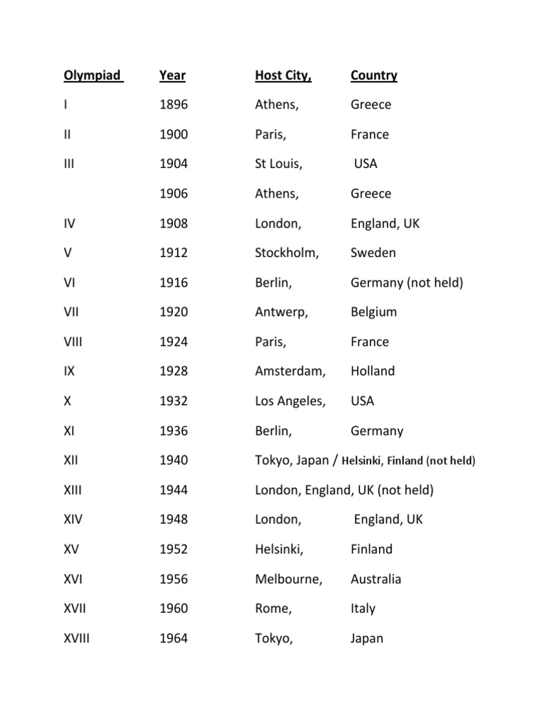 Olympic Host Countries PDF Leisure Sports