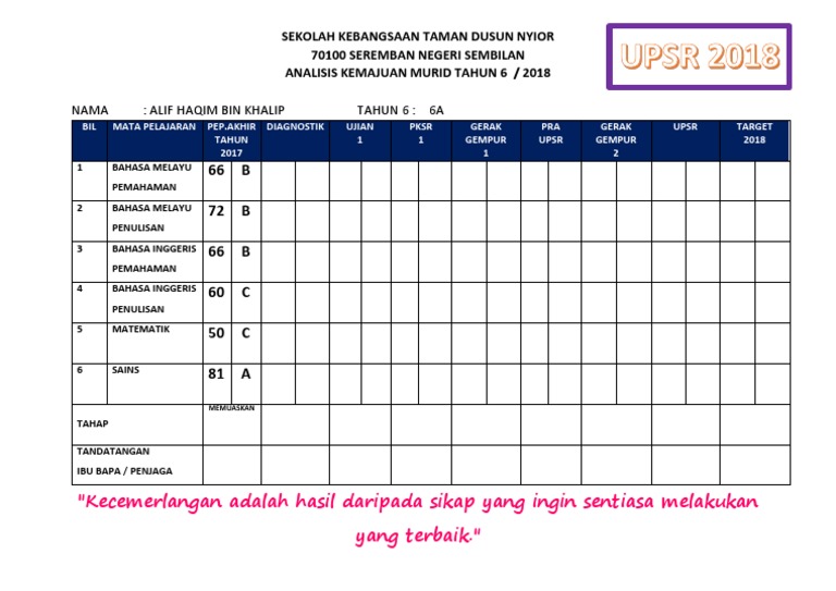 Analisis Pencapaian Murid 2018 Pdf